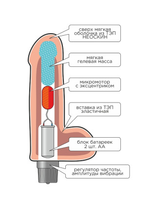 Вибромассажёр Неоскин в ламинате Длина рабочая 155 мм. Диаметр 47 мм.